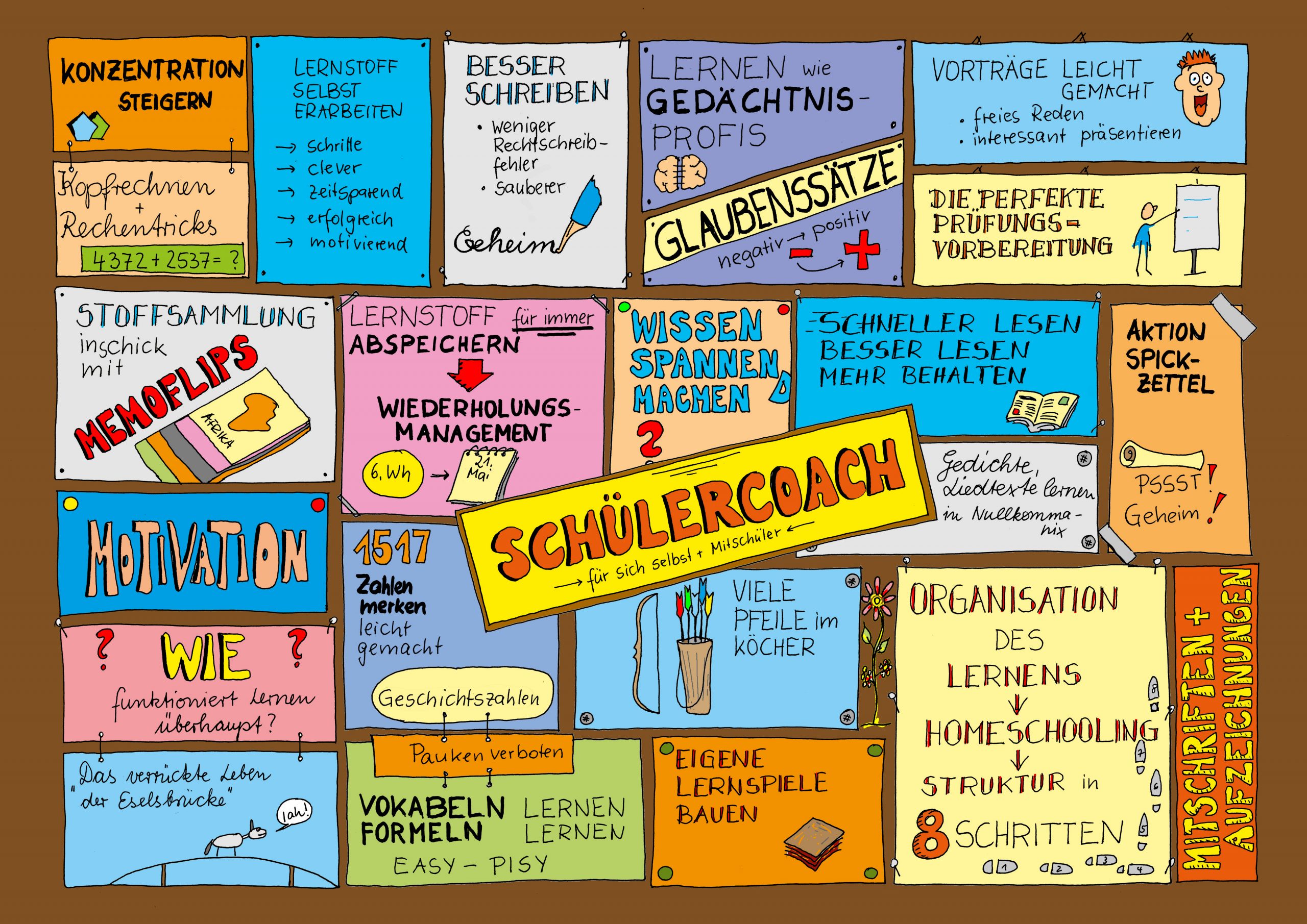 Sketchnote Schülercoaches farbe